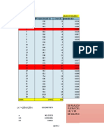 Graficos de Control Ejercicio