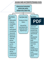 Alur Tatalaksana KLB KASUS Diare Akut