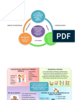 Modalidades y Condiciones de Calidad para La Educación Inicial