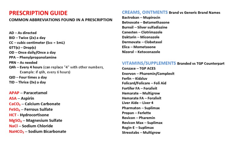 Prescription Guide | PDF