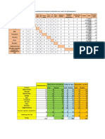 Cuadro de Enfrentamiento Dpi