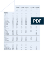 Tabla de Valores Termo