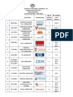 Dr.N.G.P. Institute of Technology, Coimbatore - 48 Training & Placement Cell Caym3 2014-2015 Placement Detail 2011 - 2015 Batch