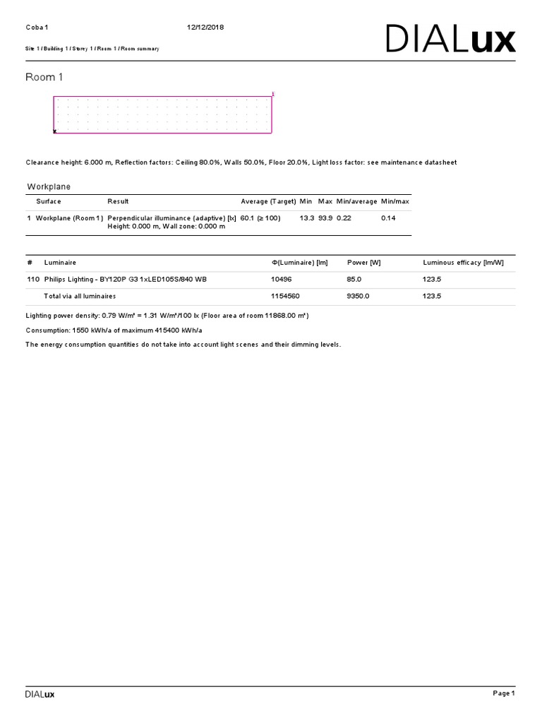 Room 1 Lighting Analysis Report | PDF | Teaching Methods & Materials ...