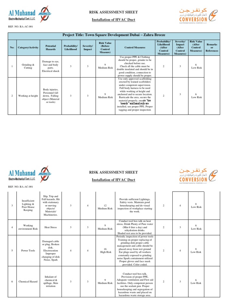 Risk Assessment HVAC Ducting Personal Protective Equipment Risk