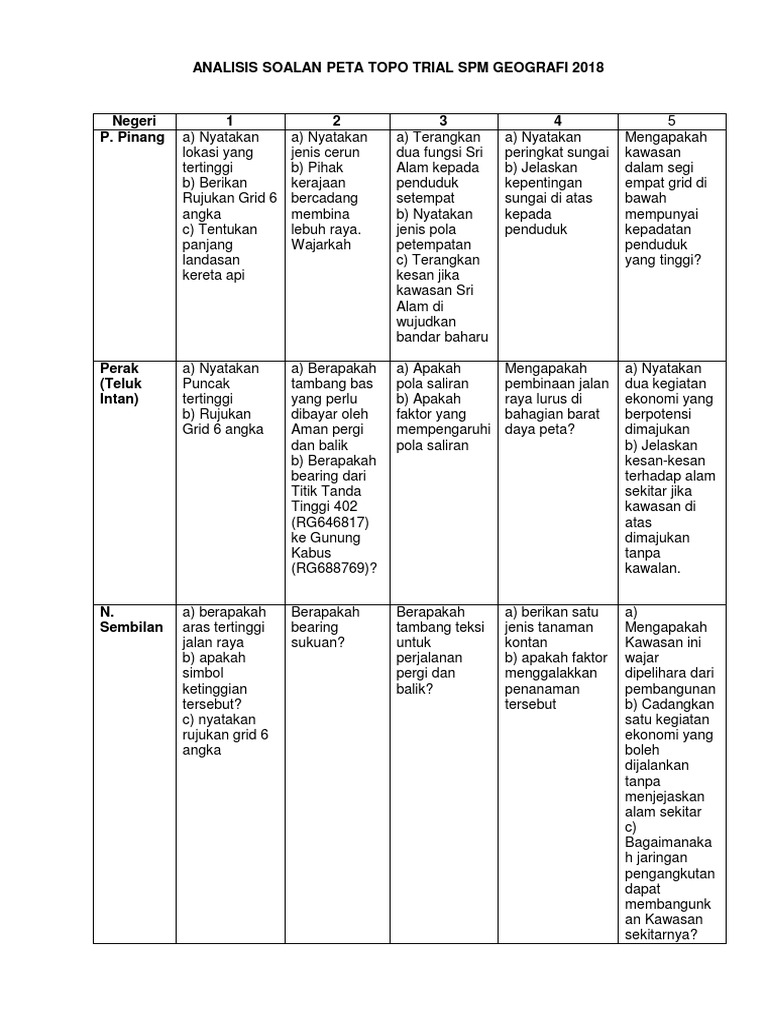 Analisis Soalan Peta Topo 2018 Pdf