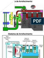 Sistema de Arrefecimento do Motor