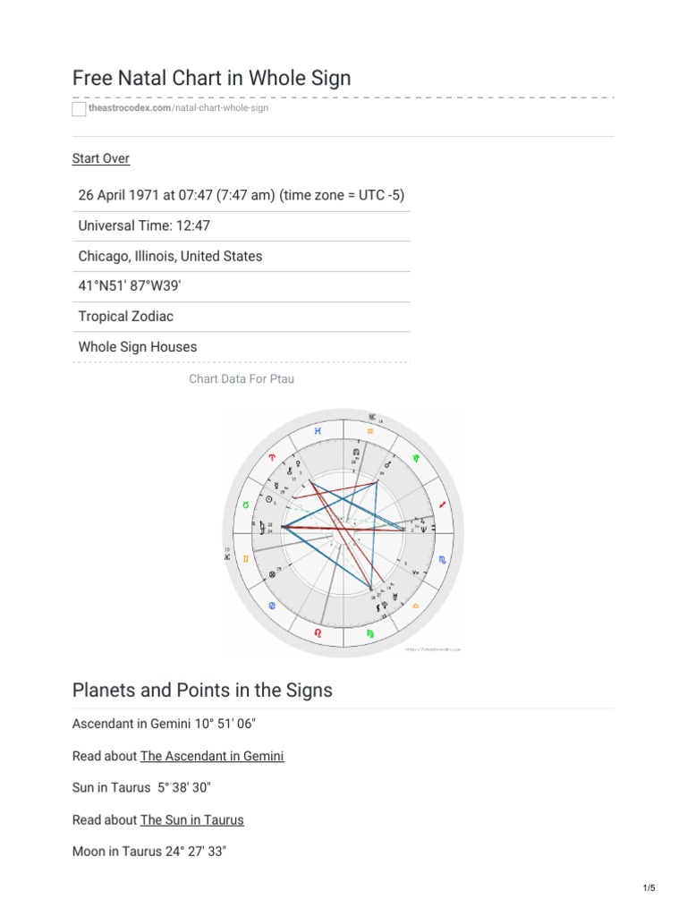 Free Natal Chart in Whole Sign PDF PDF In Astrology
