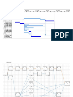 Diagrama Gantt y Ruta Critica