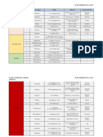 Nanda Nurdara Tahara Ilmu Kesehatan Anak 110201219: Gologan NO Nama Obat Dosis Sediaan Nama Dagang