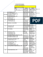 Presentasi Sistem Operasi Semester Genap 2018/2019 Reference: No. Materi Materi Kelas A Kelas B IPC Ganjil