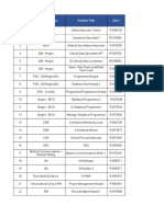 ER Open Positions - Week of 02nd May 2019