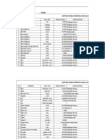 Daftar Harga Material Dan Alat Medan