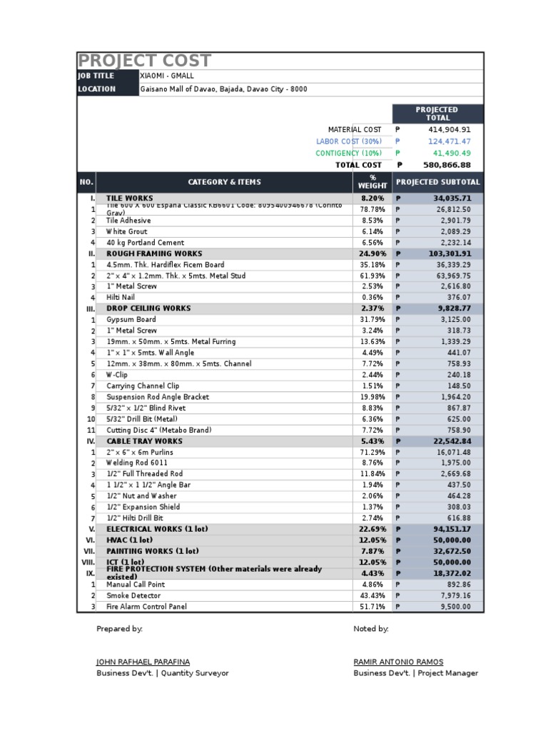 Project Cost Job Title Location Projected Total PDF Building Materials Building Engineering