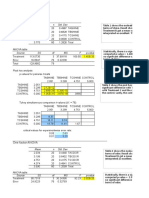 One Factor ANOVA: Mean N Std. Dev