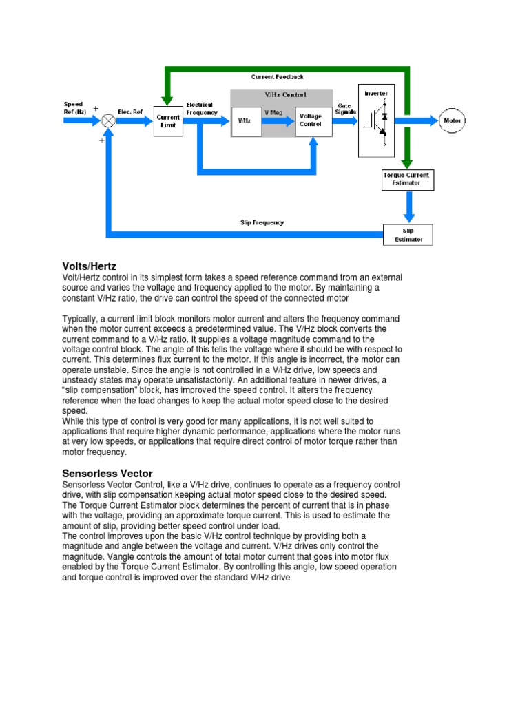 VFD New | PDF | Hertz | Volt