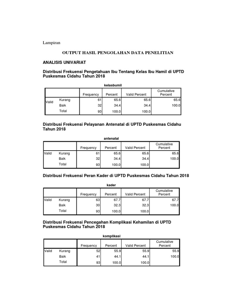Output Data Penelitian Fix | PDF | Statistical Theory | Statistics