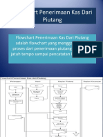 Flowchart Penerimaan Kas Dari Piutang