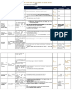 06.03.2019_Lesson Plan_Basic_Who do you want to work with_Huyendt9.docx