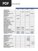 Indirect Materials PR-PO Monitoring As of WW19'19