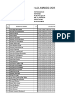 Hasil Analisis Skor Jawaban Siswa: Nama Sekolah Nama Tes Mata Pelajaran Kelas/Program Tanggal Tes Materi Pokok