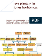 La Nueva Planta y Las Instituciones Borbónicas