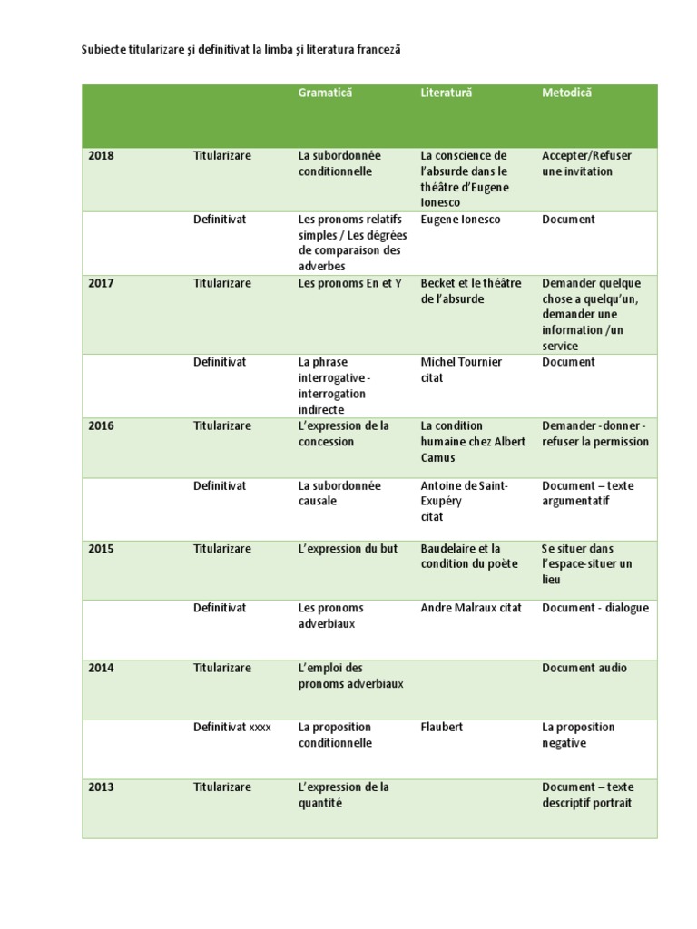 Subiecte Schema Clause Semiotique