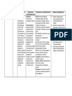 Drug Study Diphen