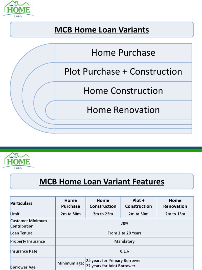 Home Purchase Plot Purchase + Construction Home Construction Home ...