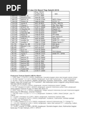 Frekuensi Terkuat C Dan Ku Band Tiap Satelit 2018docx