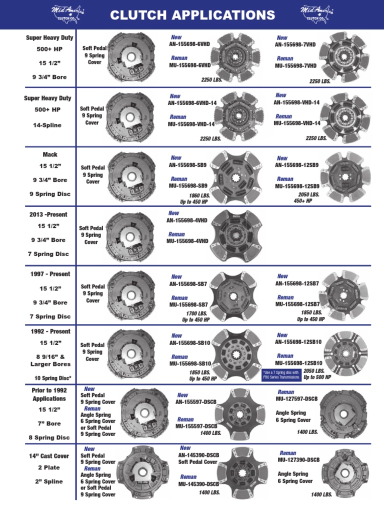 Spicer Pull Type Clutches PDF Clutch Wheeled Vehicles