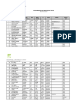 Data Timbangan Bayibalita Bulan 2