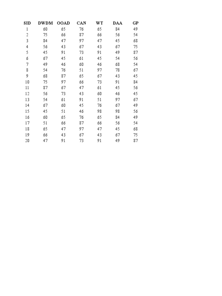 Student Performance Data Analysis | PDF
