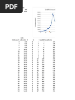 Grafik Konsentrasi Terhadap Waktu