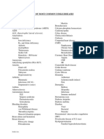 List of Most Common Usmle Diseases