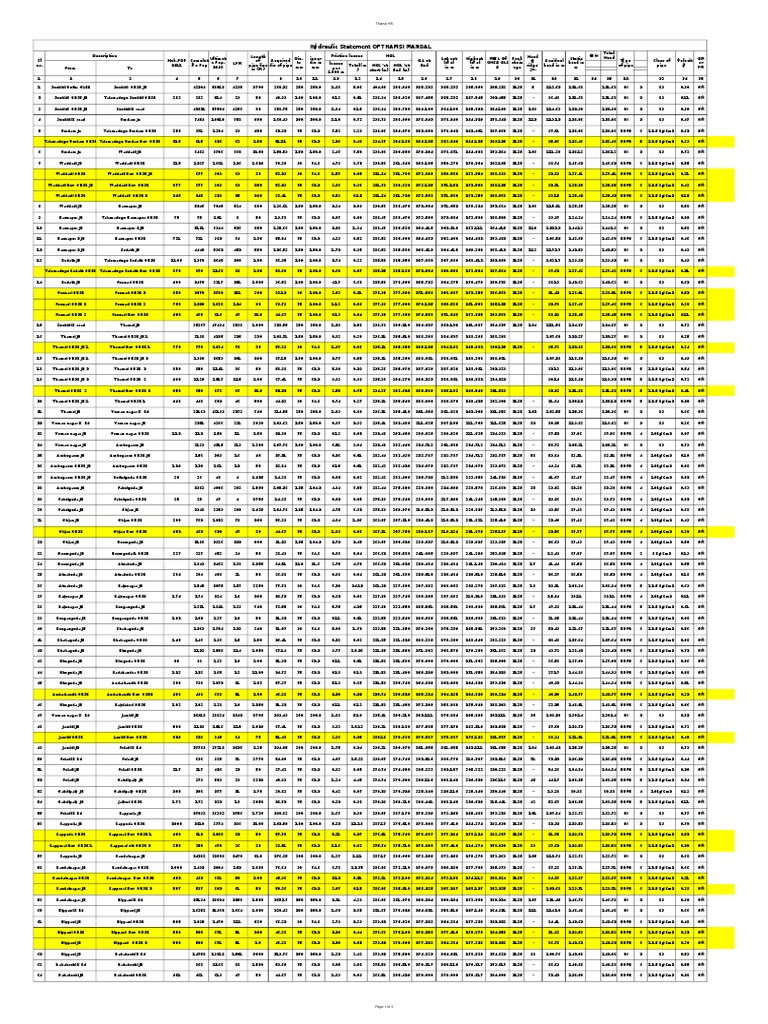 Hydraulic Statement OF THAMSI MANDAL PDF Friction Surface Science