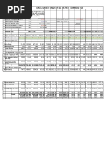 MS Pipe Data