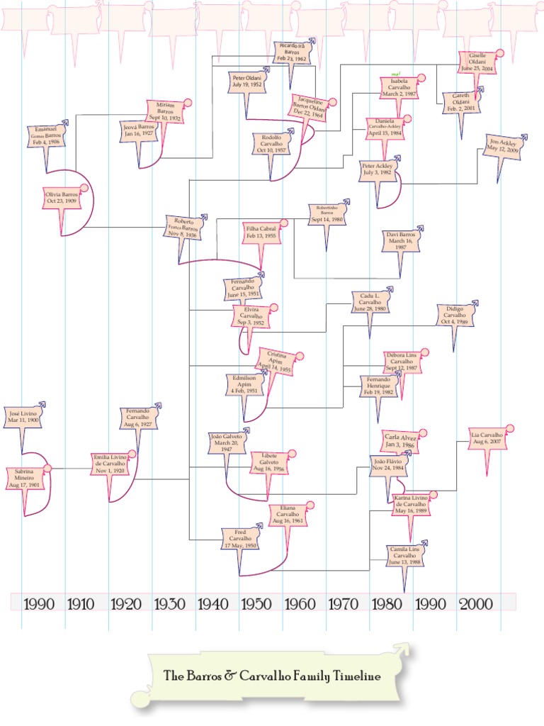 Midterm Timeline | PDF | Leisure