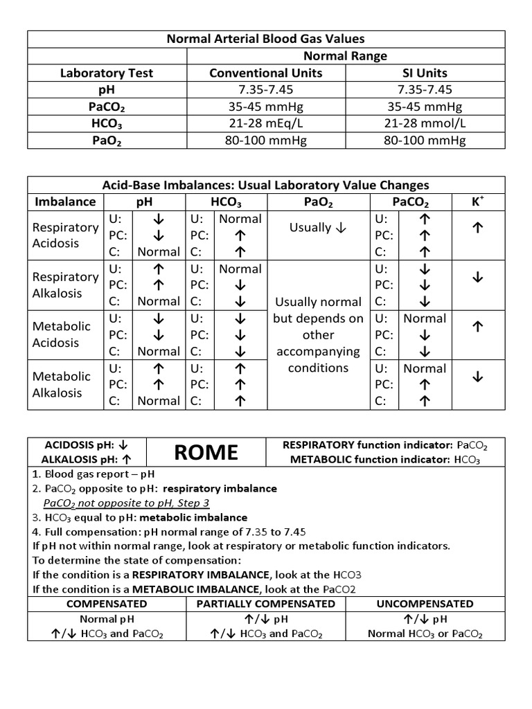 Normal Arterial Blood Gas Values Normal Range Laboratory Test