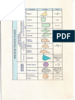 Formulas de Áreas y Volúmenes