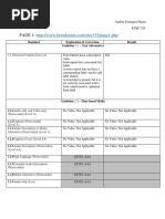 Web Evaluation 1-4 Paniagua