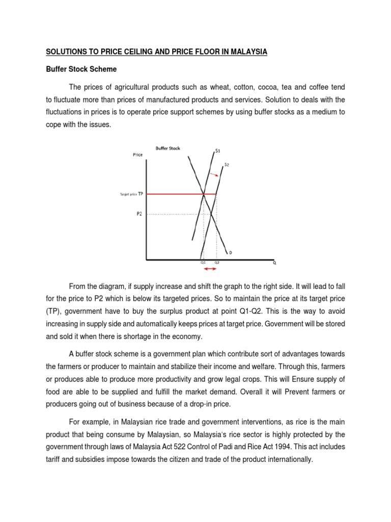 Solutions To Price Ceiling And Price Floor In Malaysia