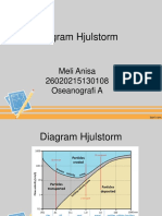 Diagram Hjulstrom