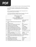 Notam Decode