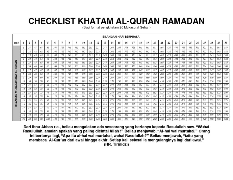 Checklist Khatam Al Pdf