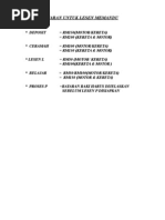 Download pEMBAYARAN UNTUK LESEN MEMANDU by anon-938751 SN4090285 doc pdf