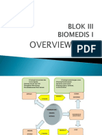 Overvied Modul 1