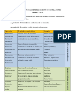 382542756-Clasificacion-de-Las-Empresas-Segun-Sus-Operaciones-Productivas.docx