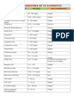 Química Sanguinea de 35 Elementos