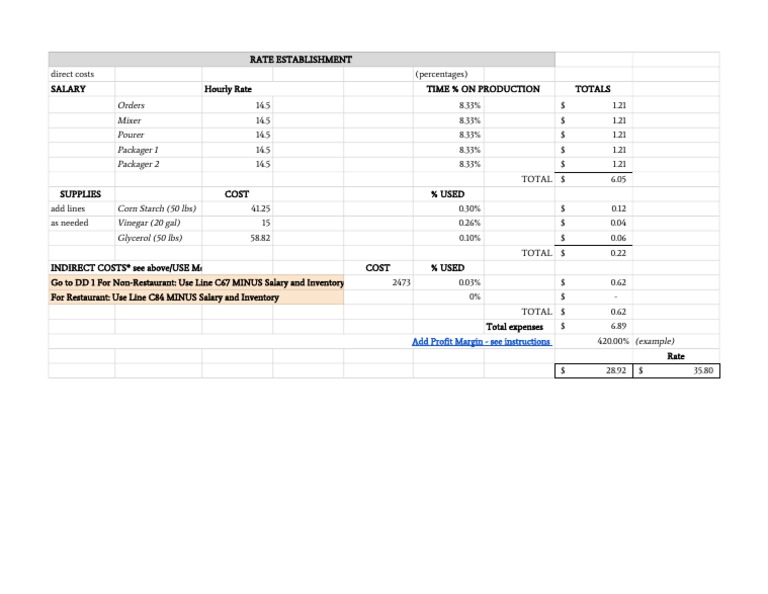 DD 2 - Establishing Rates On Services and Products - Clear Cases | PDF ...